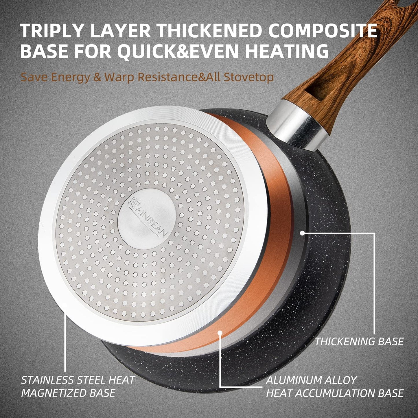 Frying Pan Set 3-Piece Nonstick Saucepan Woks Cookware Set VIP